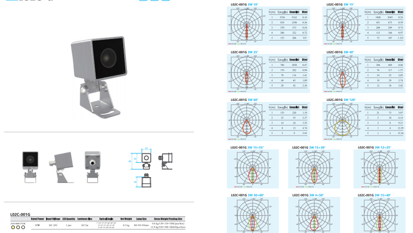Multi-Angle Floodlight